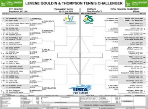 LGT Challenger Thursday 2018 Draw